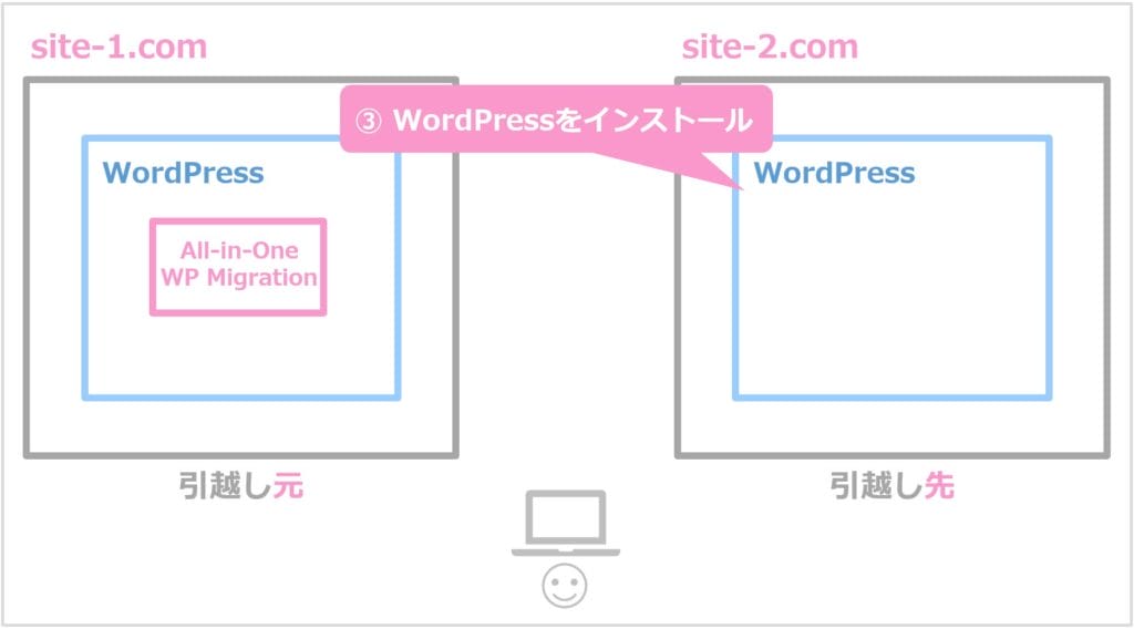 WordPressのインストール