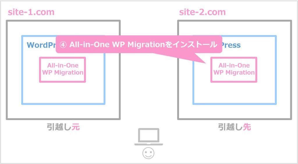 All-in-One WP Migrationのインストール