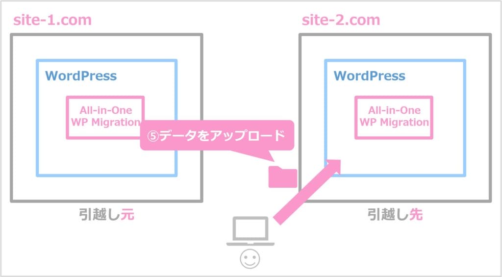 引越し元データのアップロード