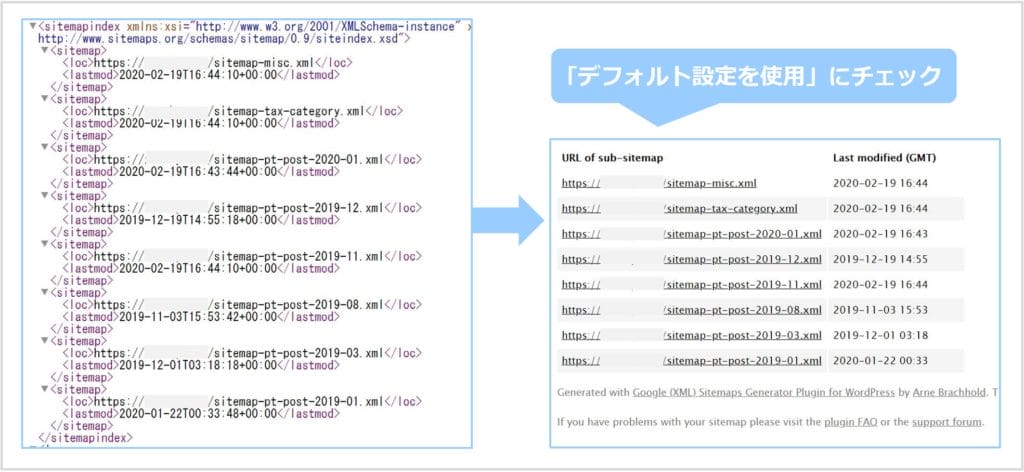 「デフォルト設定を使用」にチェックを入れた場合