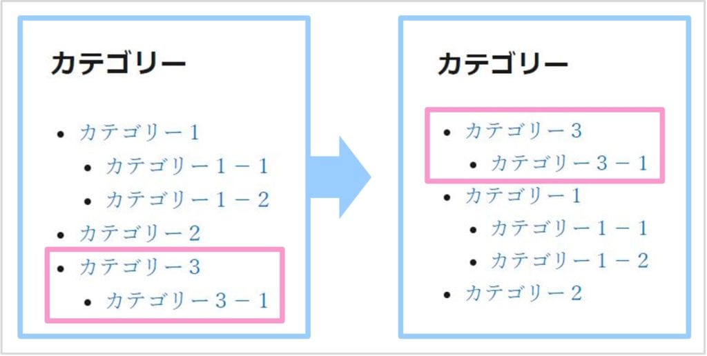 カテゴリーの順番の並び替え結果