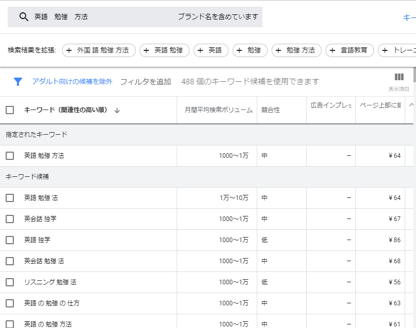 検索ボリューム