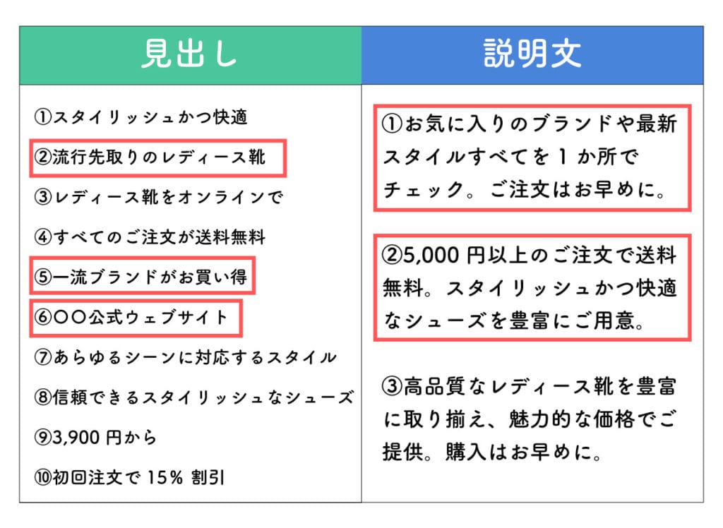 見出しと説明文の具体例