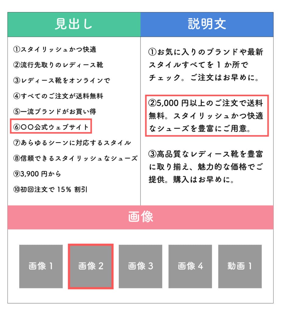 レスポンシブディスプレイ広告