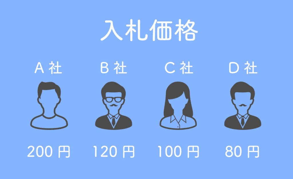 入札価格の例