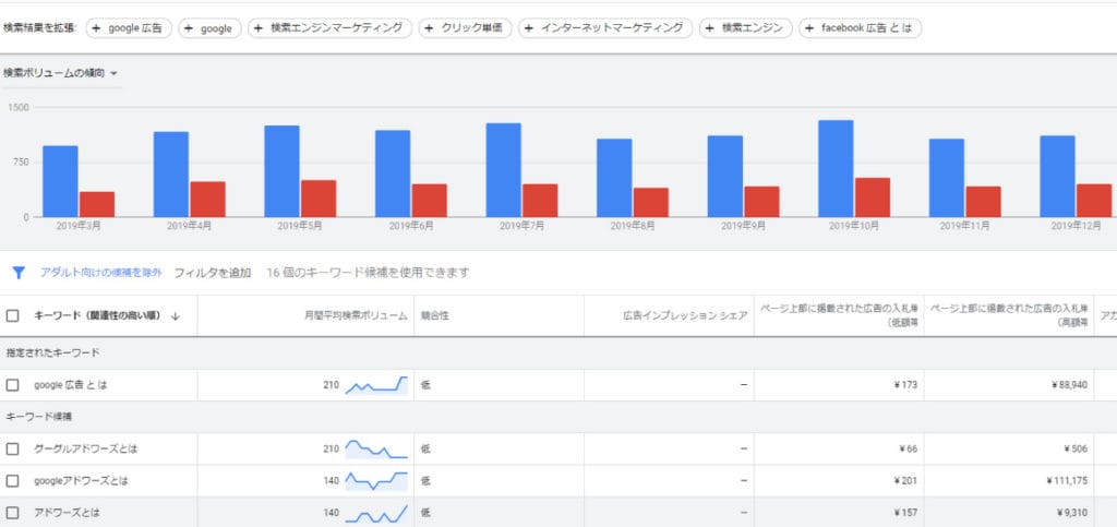 Google広告管理画面
