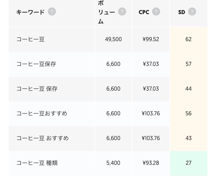 SEO対策必須ツール「Ubersuggest」