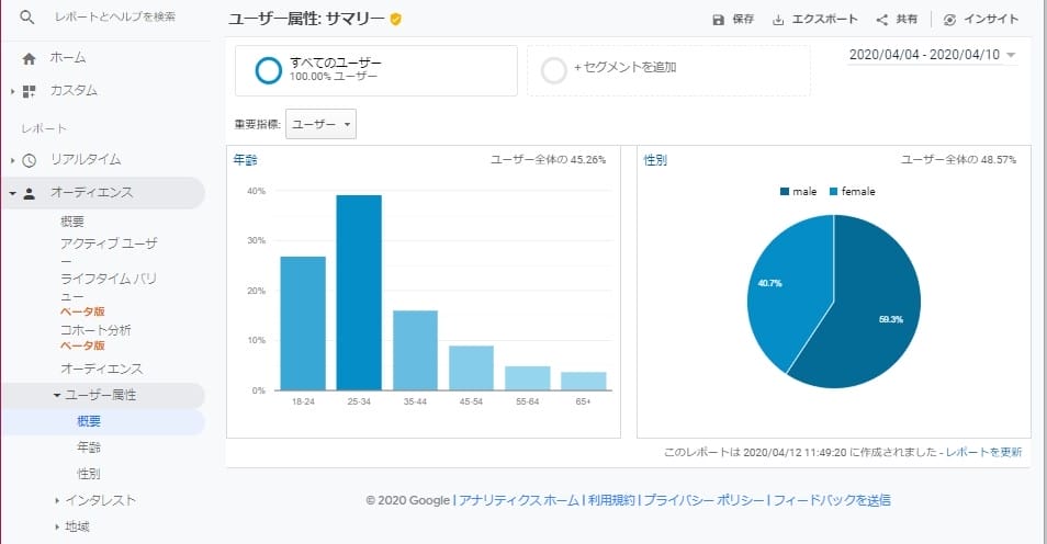 Googleアナリティクスのオーディエンスメニュ