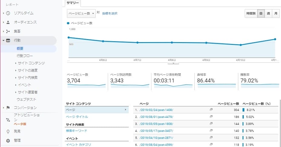 Googleアナリティクスの行動メニュー