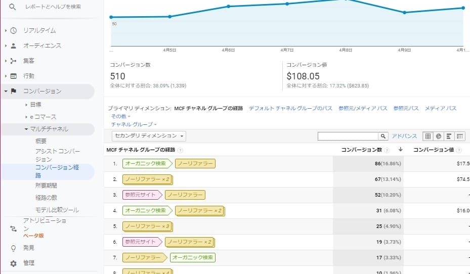 Googleアナリティクスのコンバージョンメニュー