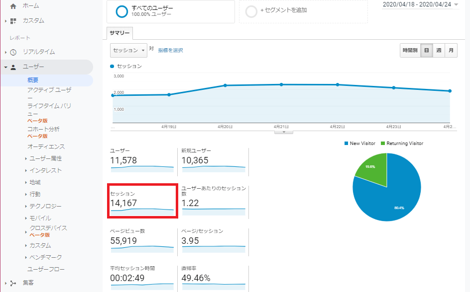 Googleアナリティクス「セッション数」