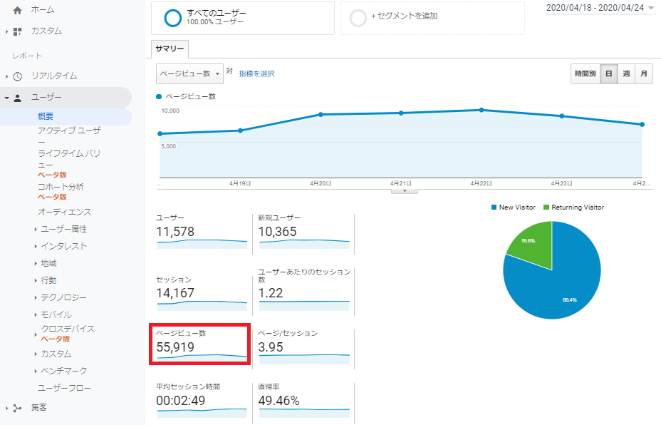 Googleアナリティクス「ページビュー数」