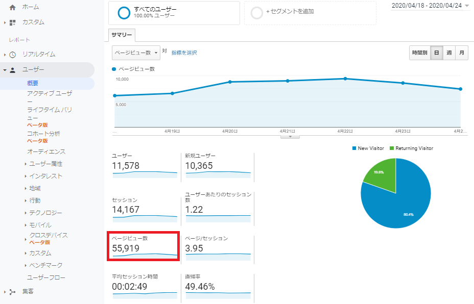 Googleアナリティクス「ページビュー数」
