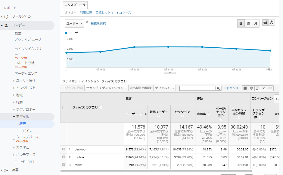 Googleアナリティクス「モバイル」