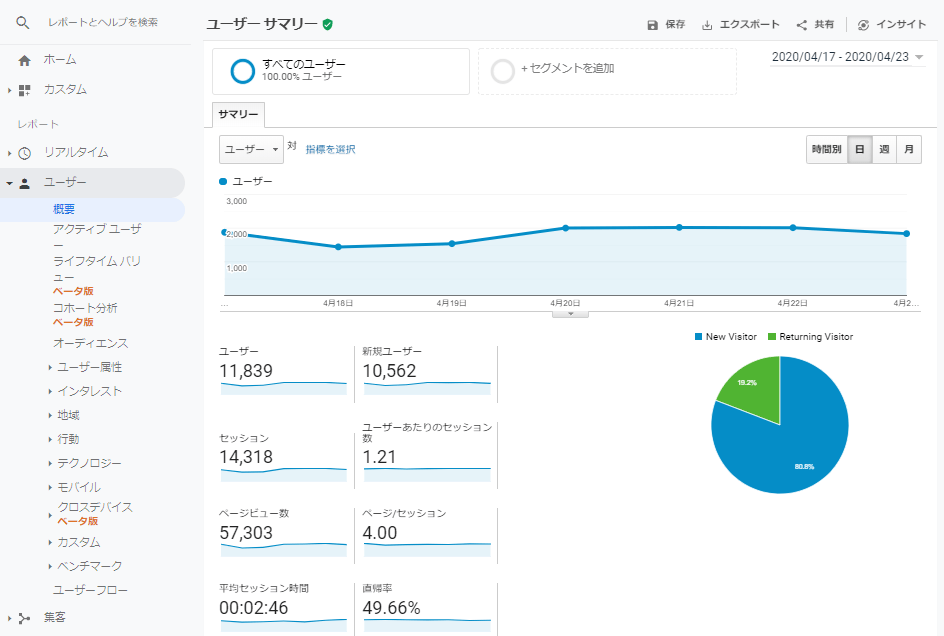 Googleアナリティクス「ユーザーサマリー」