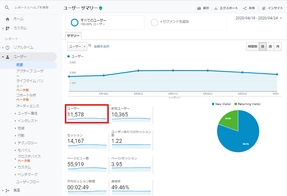 Googleアナリティクス「ユーザー数」