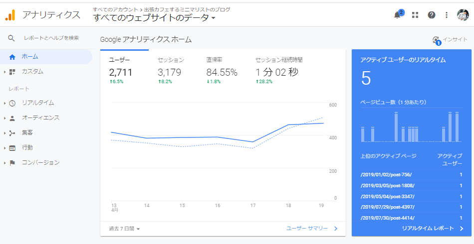Googleアナリティク「リアルタイムレポート」