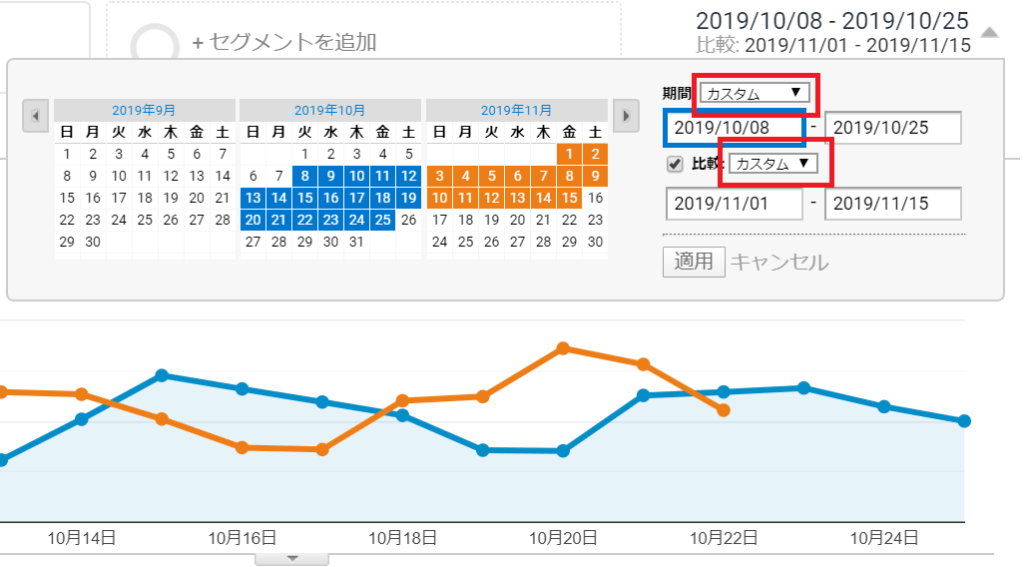 Googleアナリティクス「期間の比較」