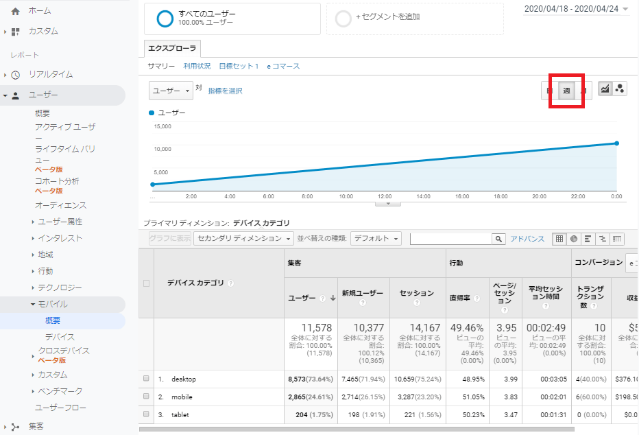 Googleアナリティクス「表示単位の変更」