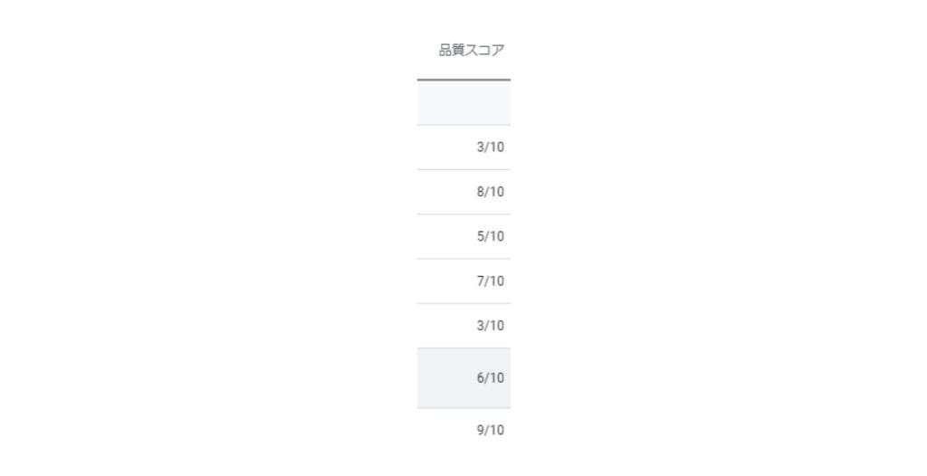 品質スコア