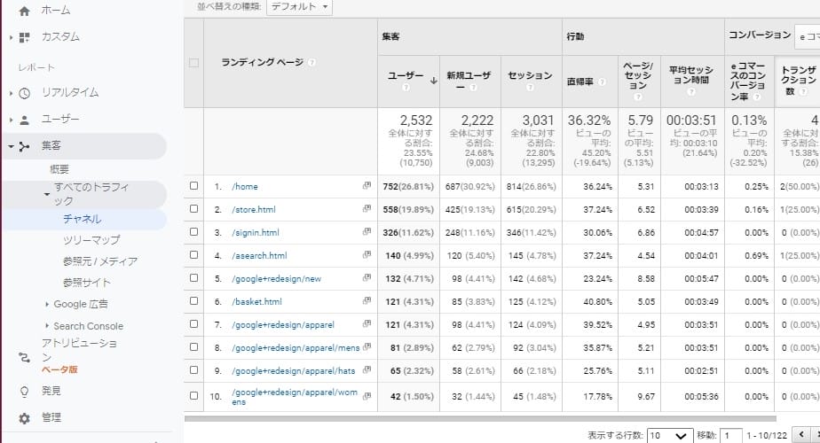 ランディングページごとのdirectトラフィック