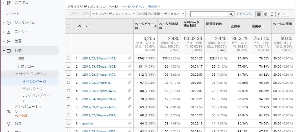 Googleアナリティクス「すべてのページ」