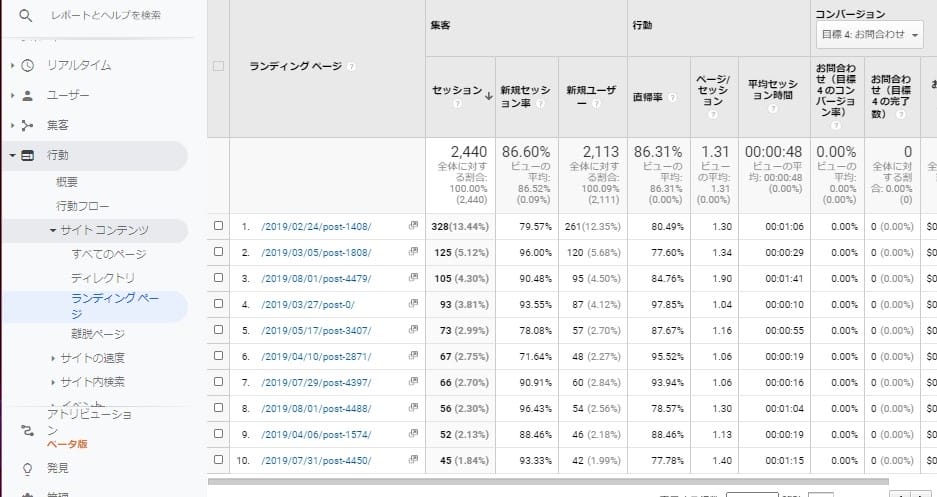 Googleアナリティクス「ランディングページ」レポート画面