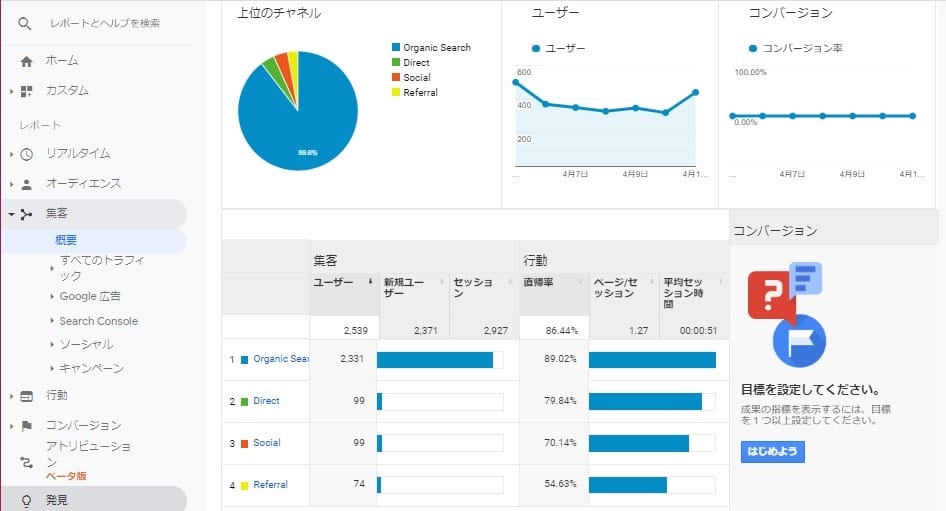 サイト全体のdirectトラフィック