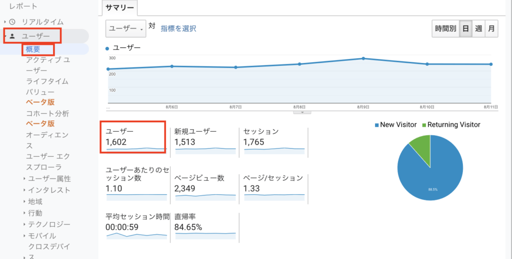 Googleアナリティクスのユーザーレポート「概要」