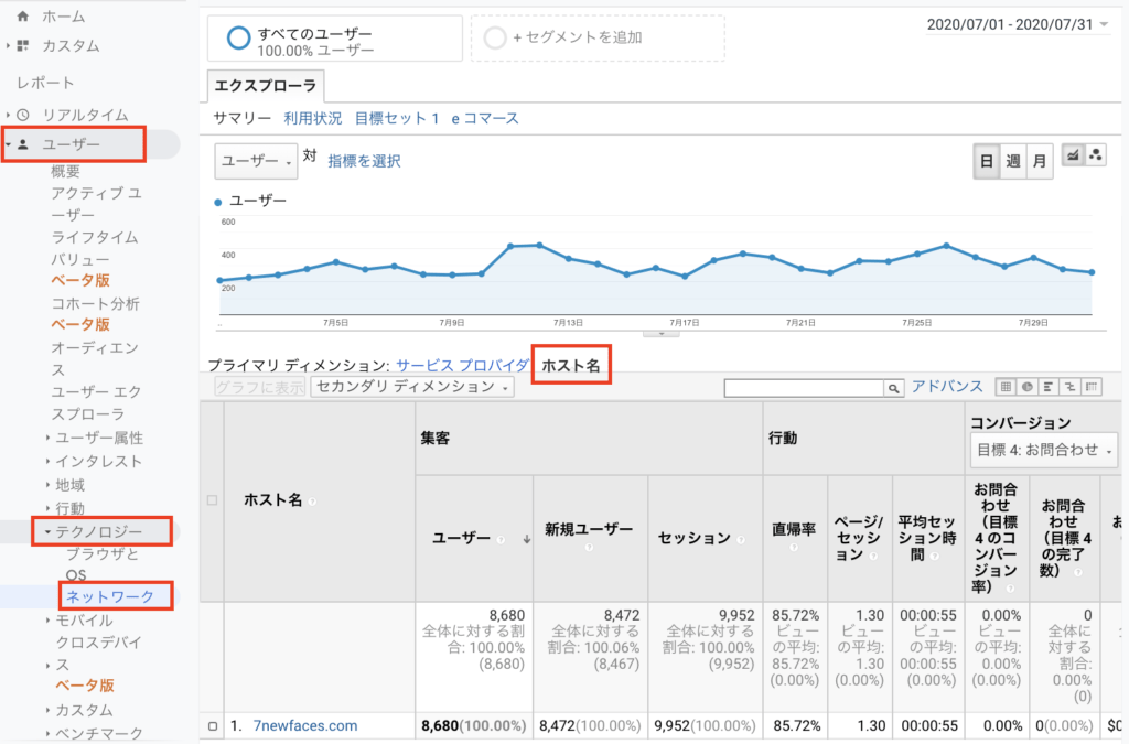 Googleアナリティクスでホスト名を確認してリファラスパムを判別する