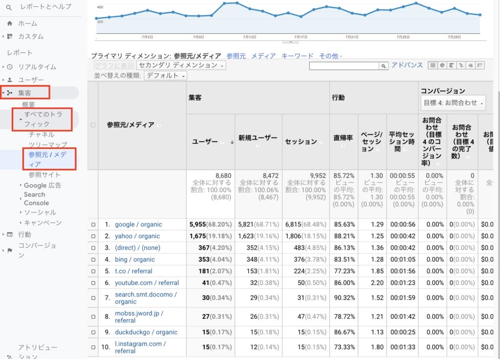 Googleアナリティクスでドメイン名を確認してリファラスパムを判別する