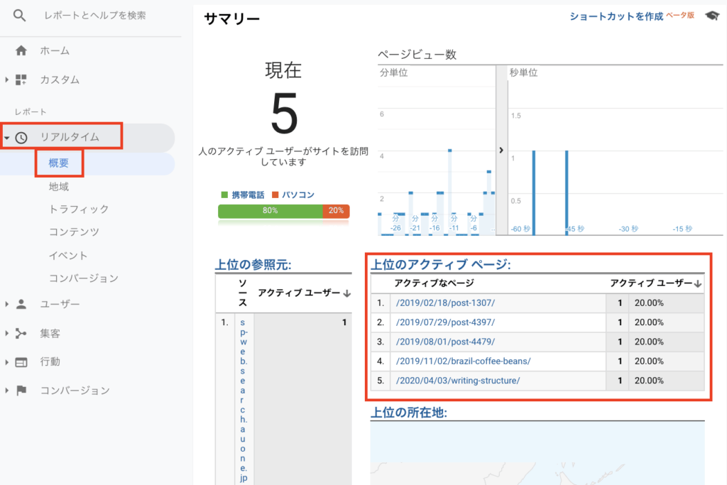 Googleアナリティクス「リアルタイムレポート」