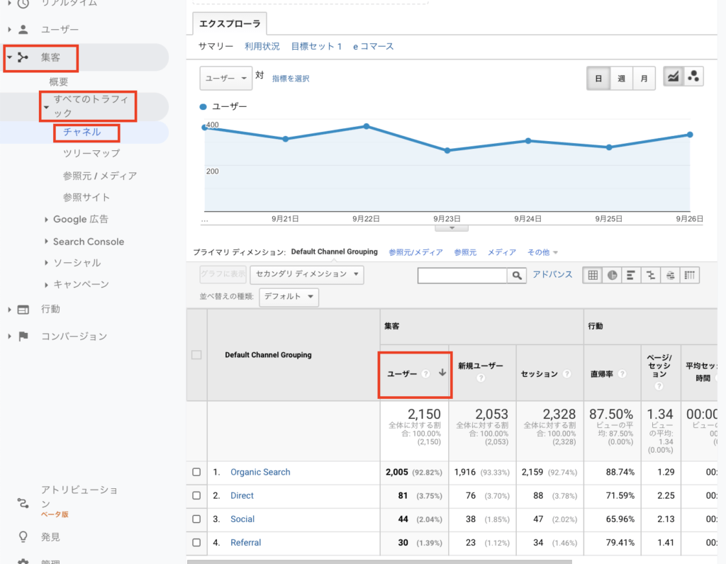 Googleアナリティクスの集客レポート