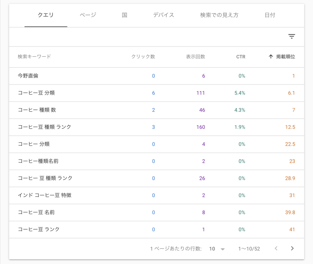 Googleサーチコンソール