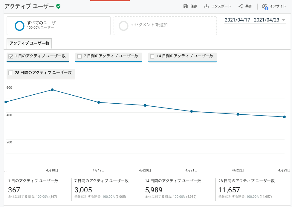 アクティブユーザー