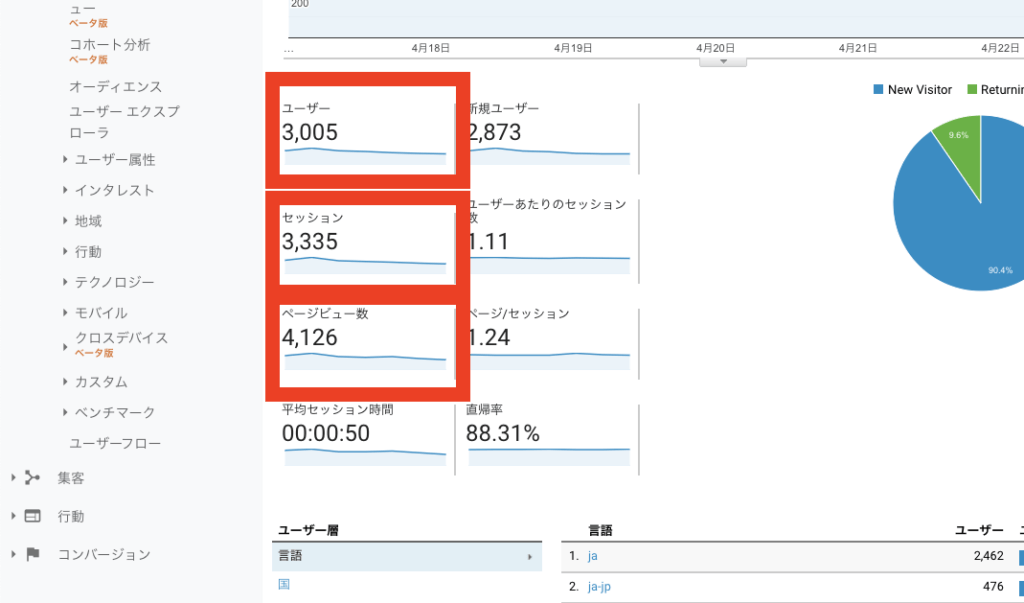セッションとユーザー数・ページビュー数の違い