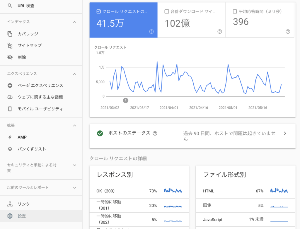 Googleサーチコンソール