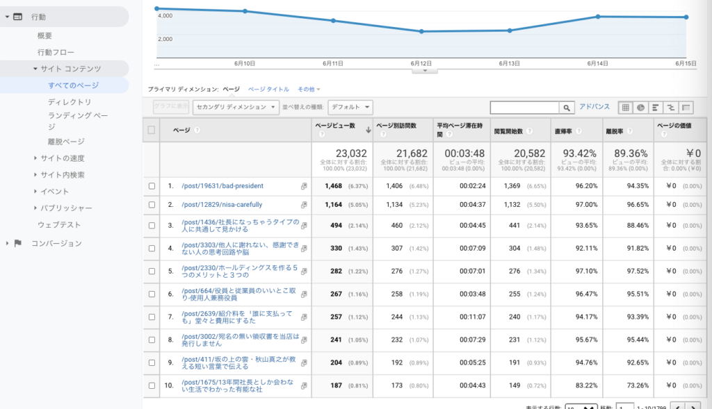 Googleアナリティクス