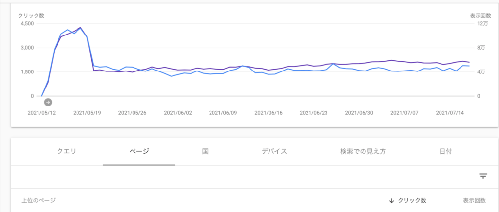 Googleサーチコンソール