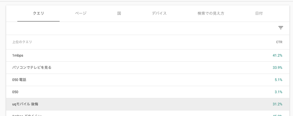 Googleサーチコンソール　クエリ