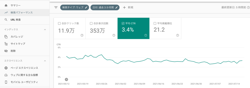 Googleサーチコンソール CTR