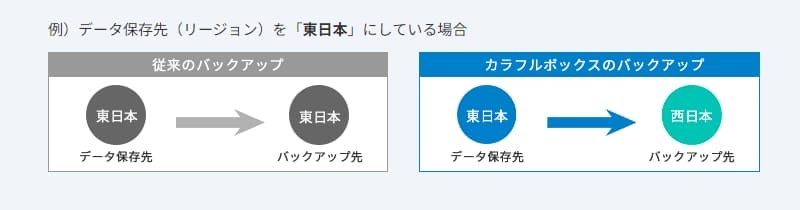 カラフルボックスのバックアップイメージ